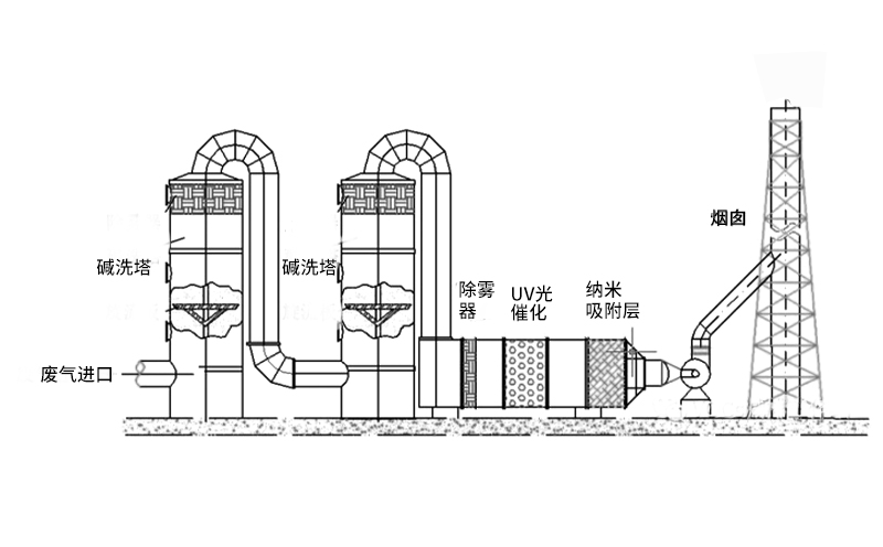 工業(yè)焚燒爐工藝流程 工業(yè)焚燒爐工藝流程